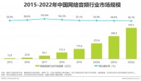 蜻蜓FM自身造血不足、行业竞争加剧,内外交困下突围不易