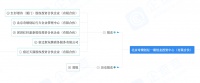刘强东夫妇做LP