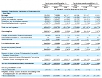LGBTQ社区Blued母公司提交招股书,全球拥有超4900万注册用户,年营收近8亿