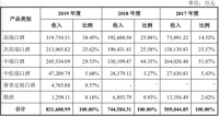 市值近千亿,年入近百亿,那个号称要与茅台平起平坐的郎酒要IPO了