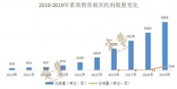 一波倒下一波又起,5月素质教育机构新增注册量达到峰值