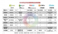 如果腾讯入股爱奇艺,一场游戏的规则即将改变