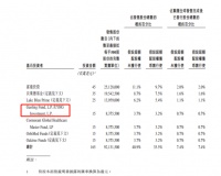 高瓴积极布局医疗器械,背后的逻辑是什么?