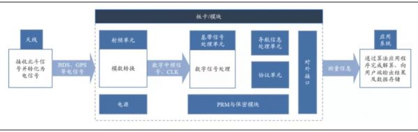 数据来源：国泰君安证券研究