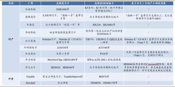 数据来源：北斗上市公司官网，国泰君安证券研究