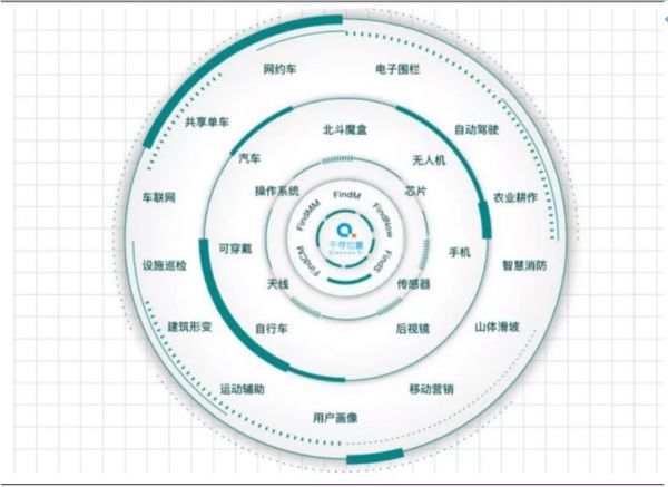 数据来源：千寻位置官网，国泰君安证券研究