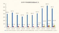 打破国外垄断,聚时科技为半导体高端制造装上“眼睛”