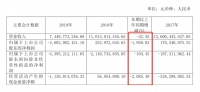 尹明善难寻救主:吉利否认收购,力帆一年亏掉10年利润