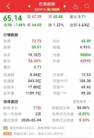 30位姐姐的造富神话:7天,市值暴涨156亿