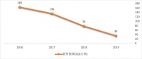MCN行业是聚宝盆,还是吞金兽?