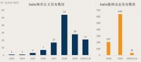 桥水基金Dalio在社交媒体上都说了啥?