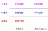 SaaS颠覆传统软件了吗?