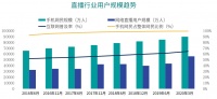 流量VS转化,直播成风时谁才是汽车行业最优解?