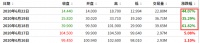 德国支付巨头被谁坑了?150亿现金不翼而飞,市值蒸发880亿