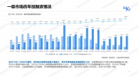 重磅发布!36氪2019-2020年度中国股权投资市场暨关键赛道投融资报告