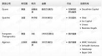 钛媒体Pro创投日报:6月23日收录投融资项目4起