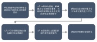 选择私有化的58同城,就是失败的中概股吗?