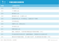从千千静听到网易云,在线音乐20年沉浮录