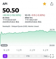 声网(API)上市首日股价翻番之后,你还需要关注哪些问题?
