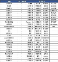 2020,IPO大爆炸