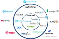 Salesforce投资Snowflake，既是入局更是布局