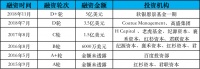 创投日报｜ 「作业帮」完成 7.5 亿美金 E 轮融资，「博奥晶典」完成超过8亿元Pre IPO轮融资；以及值得关注的早期项目