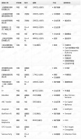 钛媒体Pro创投日报：6月29日收录投融资项目18起