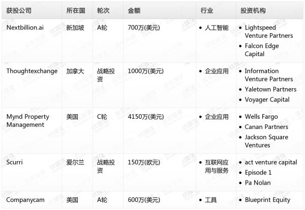 [投融资事件列表]