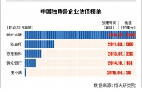 互金巨头转型:蚂蚁金服回归科技,陆金所回归金融