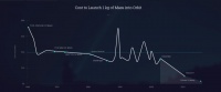 Founders Fund 的八千字投资宣言