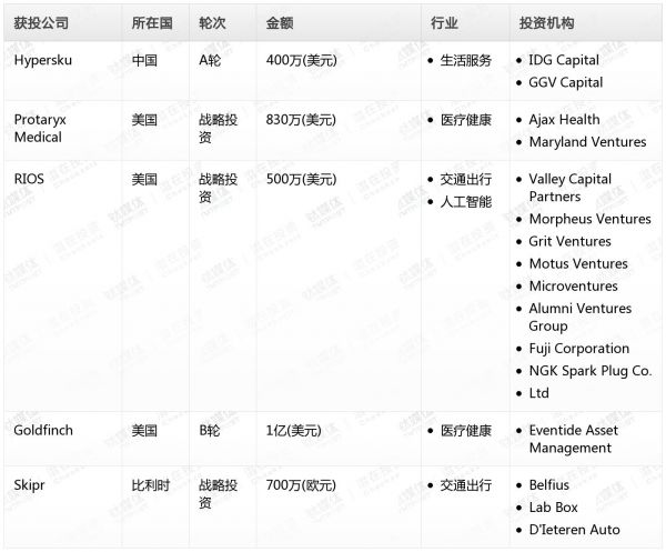 [投融资事件列表]