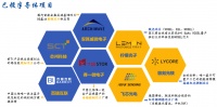 开始进入主战场的中国半导体,怎么投?