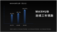 MAXHUB、华为新老玩家混战,会议平板的万亿市场将由谁来瓜分?
