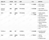 钛媒体Pro创投日报:7月1日收录投融资项目5起