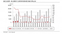 对标高盛大摩,航母级券商要来了吗?