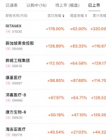2020年上半年港股打新总结:网易、京东惊喜不大,暗盘表现值得关注