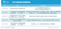 一条鲶鱼搅动证券业,“小证券”暗藏大野心