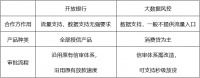 乘风破浪的开放银行人,有哪些点要注意?