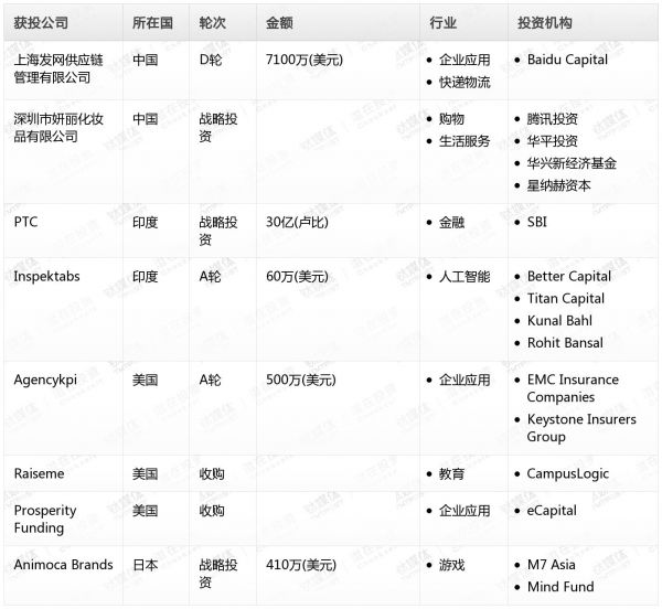 [投融资事件列表]