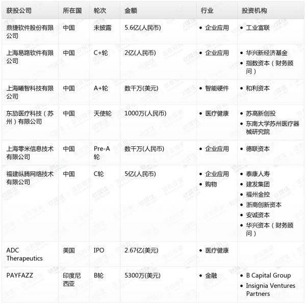 [投融资事件列表]