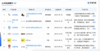 1.4万亿巨无霸,揭秘平安的创投版图