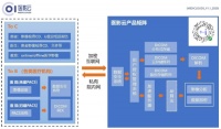 推出医学影像小程序“医影”,「医影云」要做医学影像 SaaS 服务商
