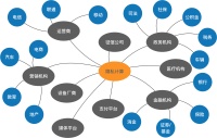 潮科技 | 隐私计算应用场景详解