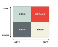赛麟汽车耗尽59亿融资,“新造车”陷入倒闭潮