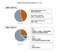 互联网大佬们为什么都喜欢退居幕后?