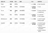 钛媒体Pro创投日报:7月8日收录投融资项目6起