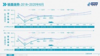 上半年乘用车销量秀出深V，汽车概念股猛踩油门