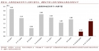 被低估的信用卡人均持卡量