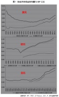 万亿流向不明的资金,钱都去哪了?