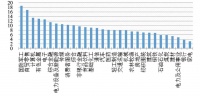 A股行情进行到了哪一步？